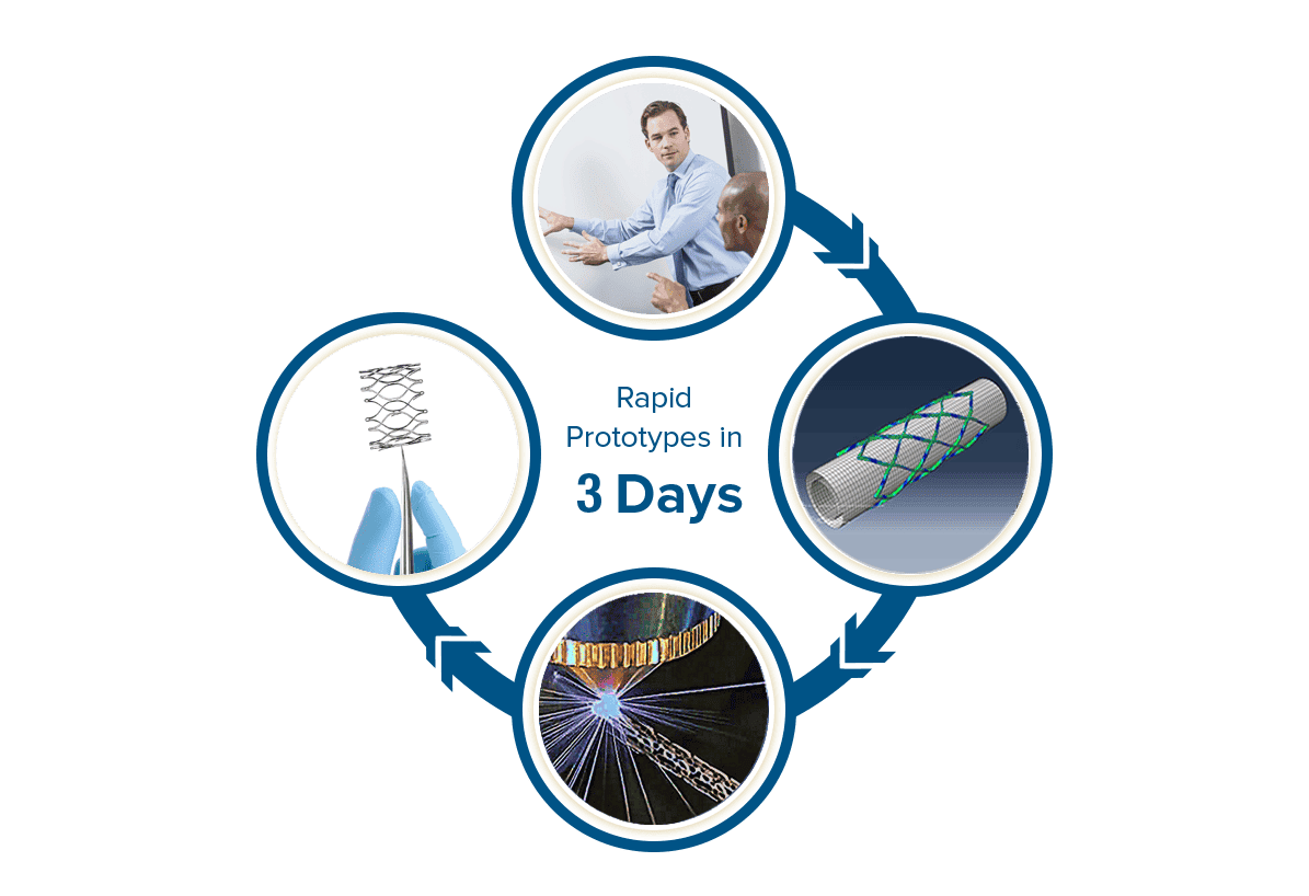 Norman Noble Rapid Prototyping of Medical Devices and Implants